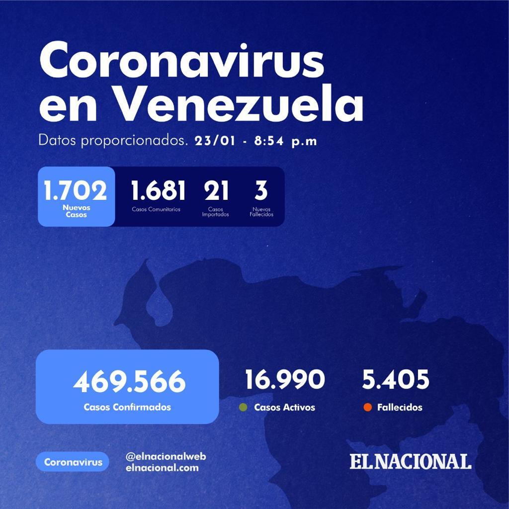 Venezuela covid-19